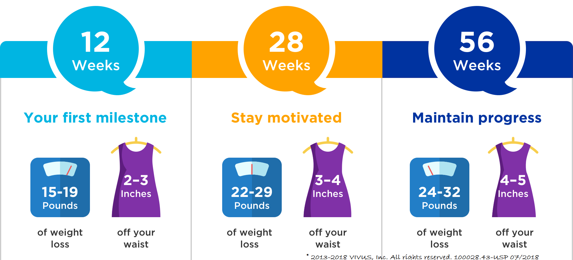 Phentermine and topiramate combo